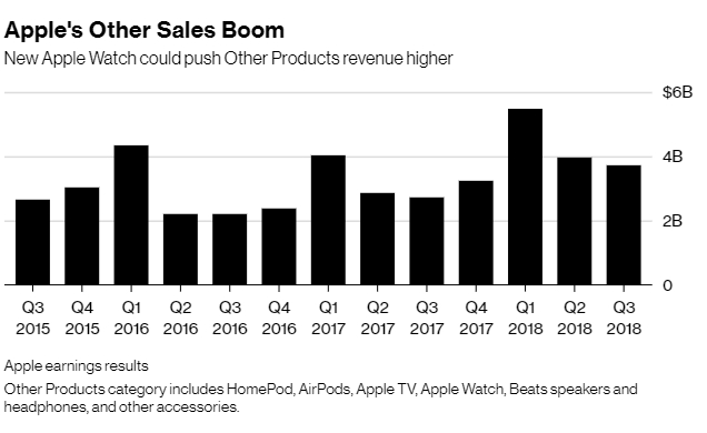 bloomberg.com